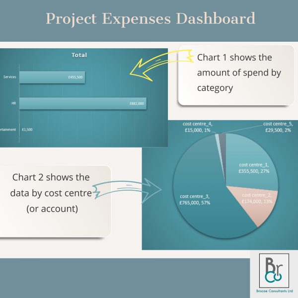 PMO Spreadsheet Template Bundle - Image 11